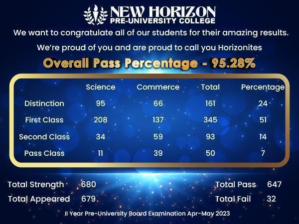 Results â€“ II Year Pre University Board Examination April â€“ May 2023 - New  Horizon Pre University College