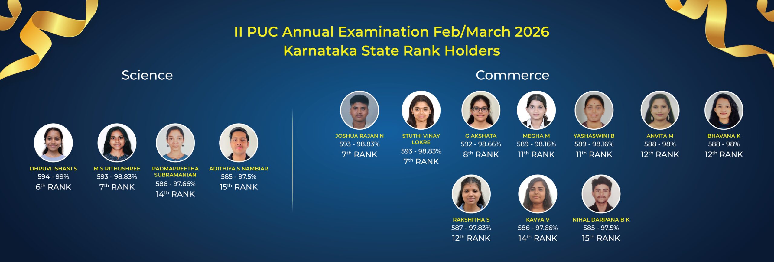 PUC State Rank Holders website 01